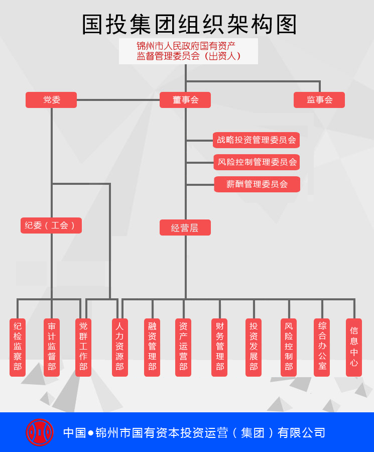 組織架構(gòu).jpg